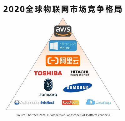 阿里云物聯網 深耕工業與醫療，驅動復雜跨域應用新未來