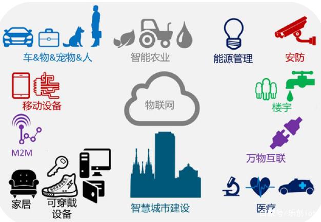 物聯網應用服務的廣闊天地 連接萬物，賦能千行百業