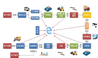 益陽物聯網 5G驅動下的萬物互聯新篇章