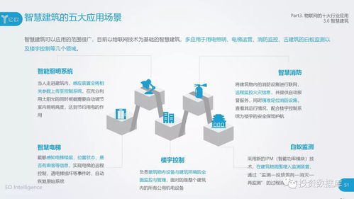 2018中國物聯網應用服務研究報告 賦能產業升級，重塑智慧生活