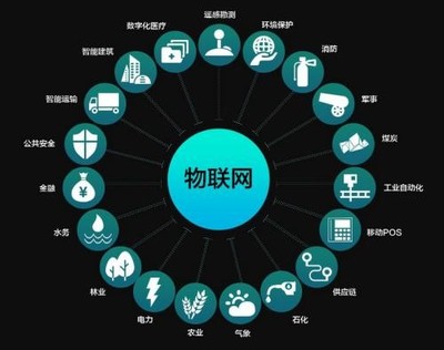 從便利店的機器人到資本市場 物聯網生態下的投資新航道