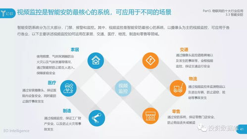2018中國物聯(lián)網(wǎng)應(yīng)用研究報(bào)告 信息服務(wù)場景下的物聯(lián)網(wǎng)應(yīng)用服務(wù)深度解析
