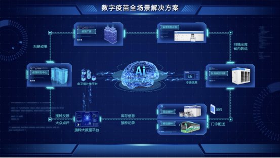 海爾生物醫(yī)療亮相中國品牌日 線上線下同步展現(xiàn)民族品牌“智造”實(shí)力與物聯(lián)網(wǎng)新賦能