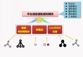 物聯(lián)網(wǎng)應(yīng)用服務(wù) 構(gòu)建智慧校園的創(chuàng)新實(shí)踐