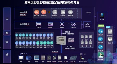 華為助國網(wǎng)山東電力建全國物聯(lián)網(wǎng)試點(diǎn)配電室 開啟智能電網(wǎng)新篇章